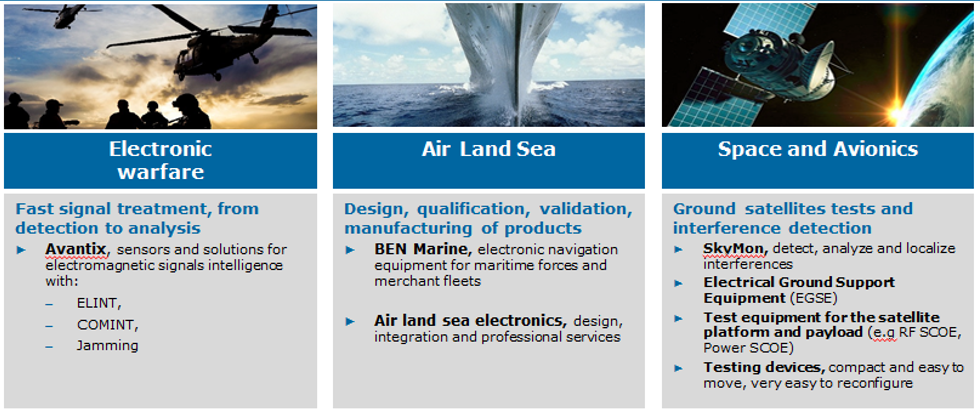 Principales productions de la BU Aerospace and Defense Electronics